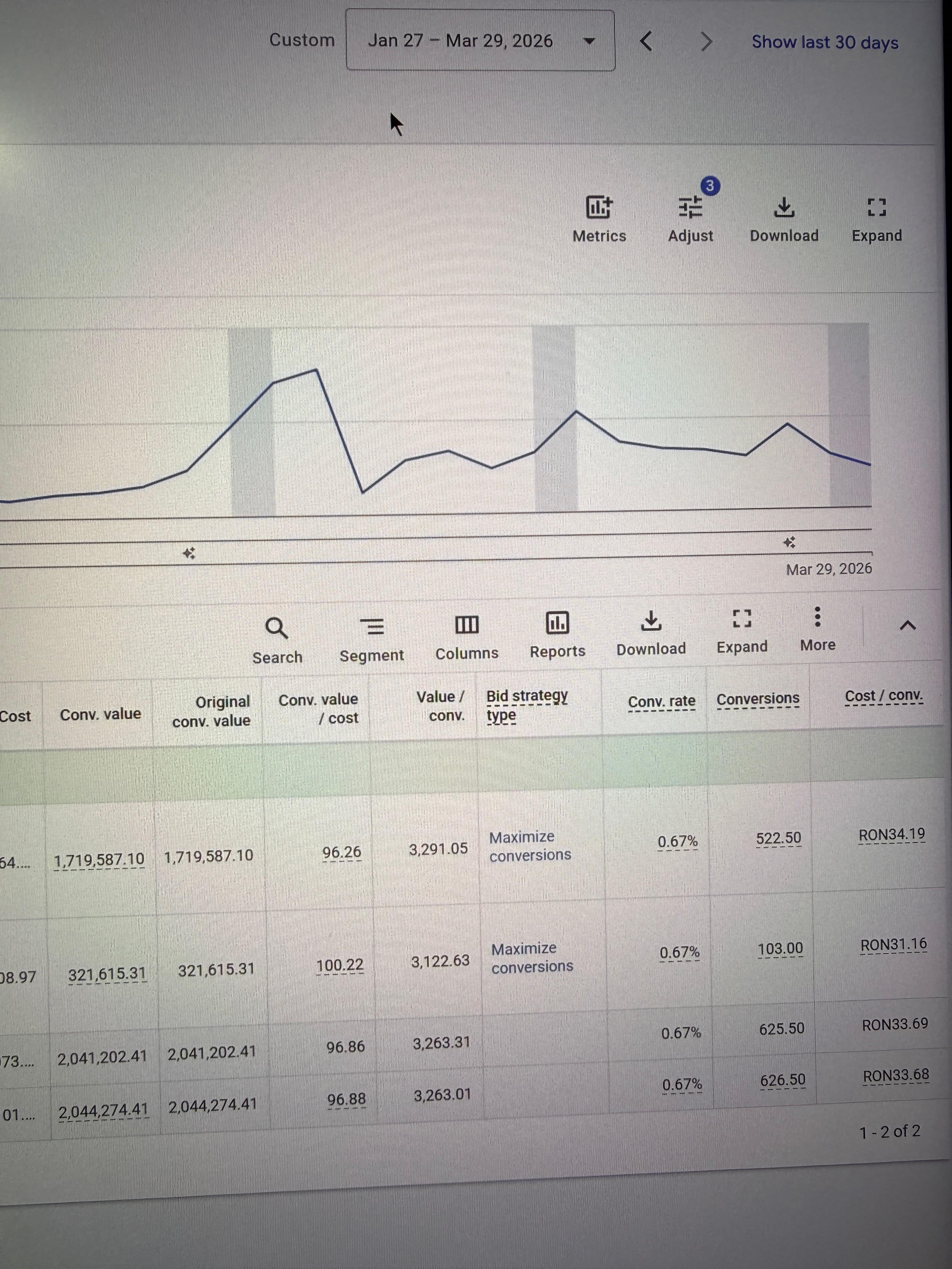 Google Ads, 60 days, scooter store Sibiu